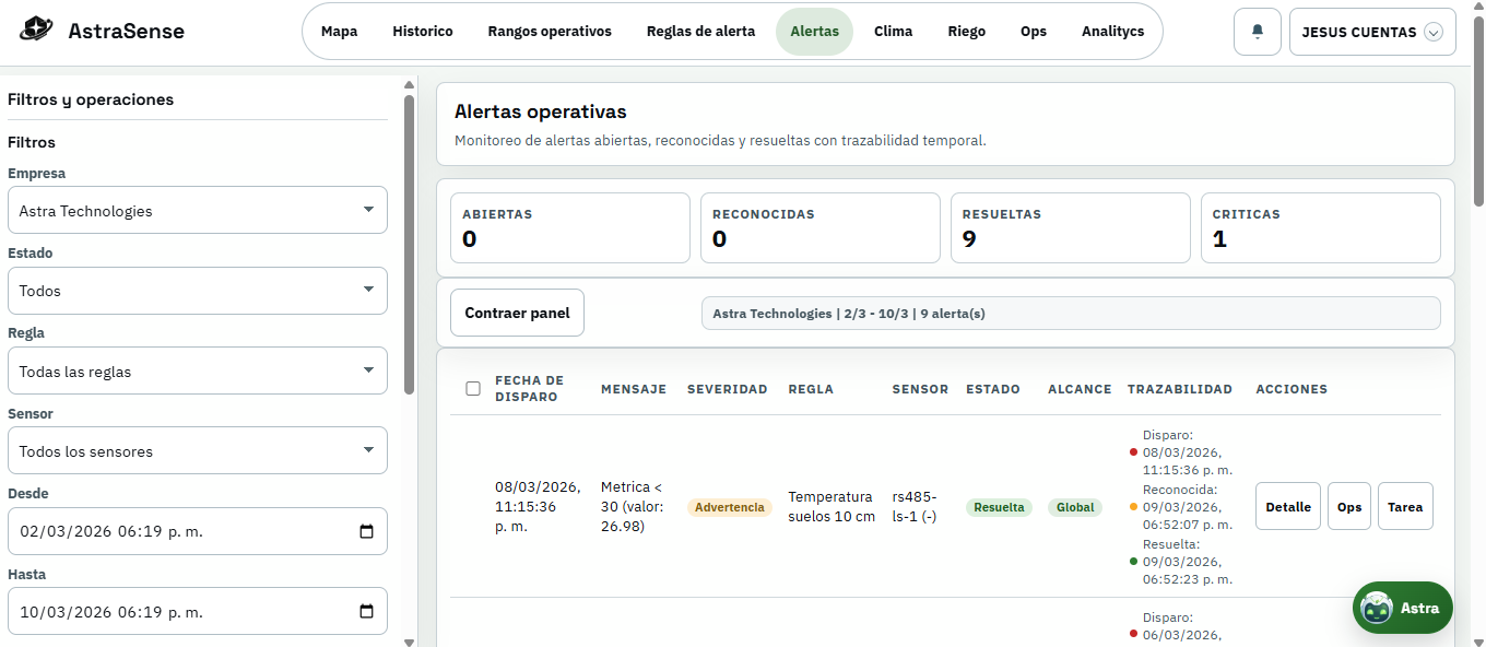 Panel de alertas operativas con trazabilidad