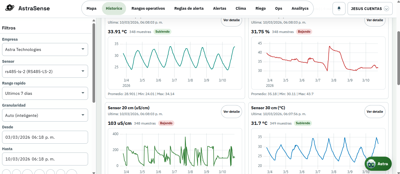 Módulo histórico de sensores por profundidad